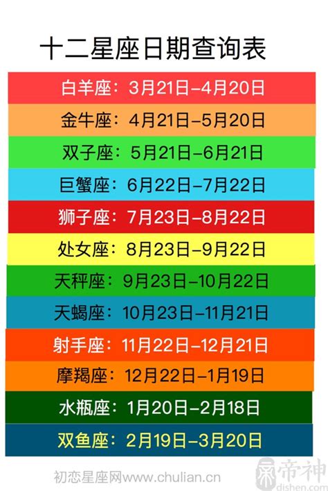 11月22星座|【十二星座日期/月份表】想要查星座生日是幾號？快。